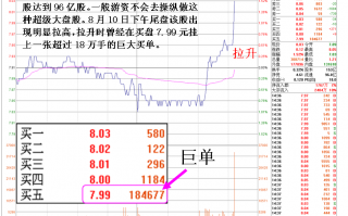 买盘挂巨单虚张声势的盘口细节（图解）