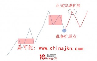 缠论买入方式的三种类型（图解）