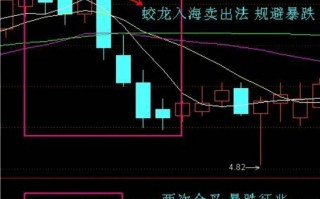 kdj战法图解：蛟龙入海卖出法