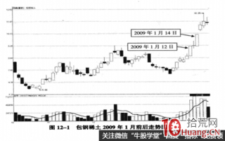 强关联个股涨停联动效应实战案例图解