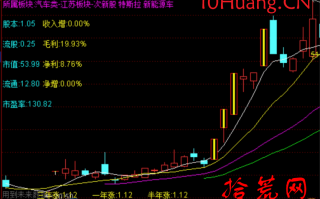 我的龙头战法深度教程3：强势股和龙头股的区别（图解）