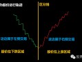 什么是“左侧交易”和“右侧交易 ”