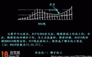 熟记这8类MACD指标赚钱形态 不赚你找我（图解）
