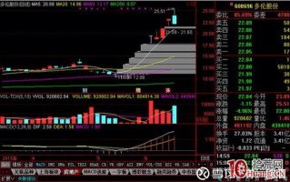 一字连板股的打板介入时机探讨（图解）