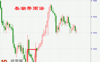 K线图选股买入形态图解：低档多条并列阴线