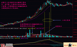 图解均量线死叉要不要卖股？