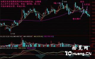 新手炒股300天教程93：单阴线形成的头部（图解）