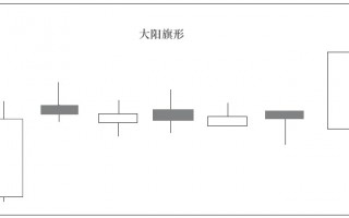 洗盘后拉升的K线组合4：大阳旗形（图解）