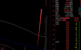 金针探底反转技术形态的抄底技巧（图解）