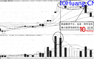 强势股操作技巧深度教程21：强势股的顶部特征（3）放量滞涨（图解）