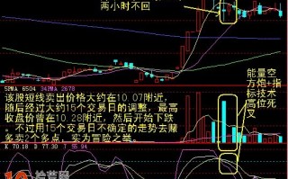 十种异动K线图解