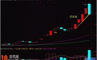 图解如何在早盘集合竞价选股抓涨停（4）