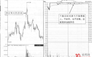 涨停板分时图卖出法 15：跳空突破型抹油板（图解）