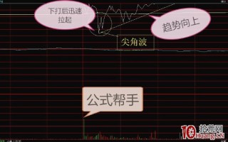 涨停板打开又回封的分时图解读（图解）
