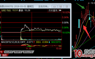 跌停板被打开的三种套利操作与翘板技术（图解）