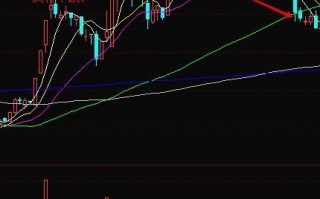 图解V形形态：反转日出现的价格新高和新低