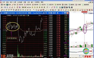 分时搓揉线是什么 分时搓揉线案例图解