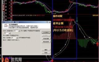 手把手教你设置MACD指标最优参数 轻松跑赢大盘（图解）