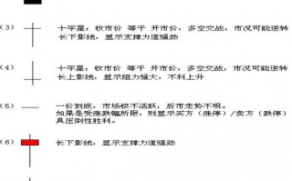 几种最基本k线形态及含义(图)