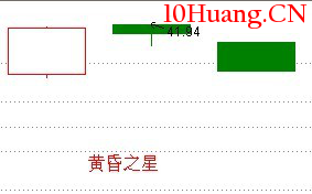 经典K线信号底部形态研究（一）：启明星（图解）