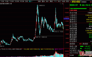 每日复盘重要指数简介：深证成指（代码：399001）