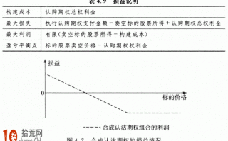 期权交易策略教程：合成认沽期权组合的交易策略详解