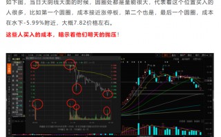 从短线角度聊聊筹码结构与均线（图解）