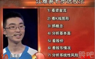 江难易七步选股法图解 江难易七步选股法图解