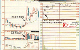 涨停板高手进阶教程 97：涨停次日战法之低开后的8种走势应对（图解）