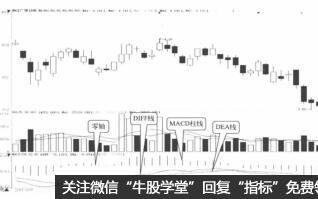 MACD指标的特点是什么 它由什么来判断（图解）