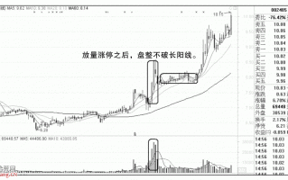 图解中途加速涨停的时机把握