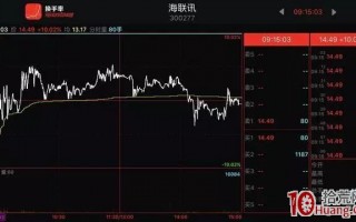 集合竞价是什么？集合竞价如何影响涨跌停板的心理预期？（图解）