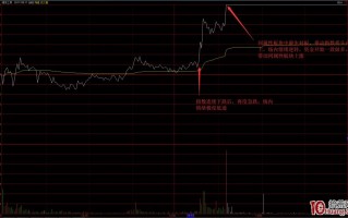 暴跌行情涨停股打板深度教程：市场情绪周期的理解和运用_1（图解）