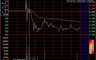 图解分时T+0技巧：开盘急涨分时卖出法