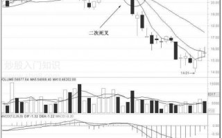 实例图解均线二次死叉后市如何操作