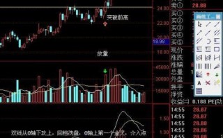 MACD指标炒股买卖操作的应用注意事项（图解）