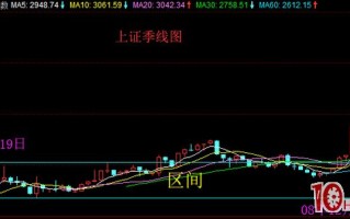 炒股的人常说的大盘是指什么，看盘看上证指数还是沪深300指数（图解）