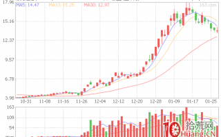 三金叉共振选股法怎么用，附指标源码（图解）