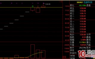 连续涨停一字板打开后，次日收巨量大阳线或大阴线的买入策略（图解）