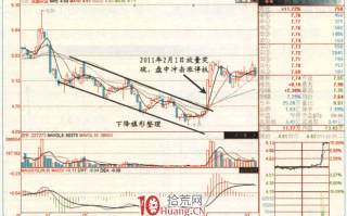 涨停板高手进阶教程 31：易涨停个股规律之旗形整理末端的个股（图解）