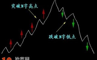 图解OBV指标的使用技巧
