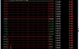 沧桑战神《涨停板战法研究》系列教程_9：涨停板强度的六个等级（图解）