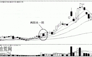 图解两阳夹一阴看涨形态的炒股技巧