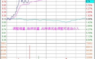 沧桑战神《涨停板战法研究》系列教程_15：涨停板的分时量能结构探讨（图解）