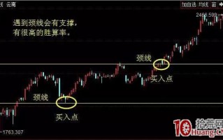 我的七个买股方法（四）：回调颈线形态买入法（图解）