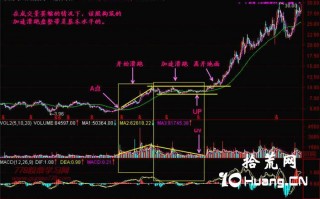 新手炒股300天教程69：开始滑跑（图解）