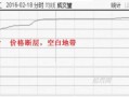 缺口在龙头战法中的应用 深度教程5：分时图级别的缺口（图解）