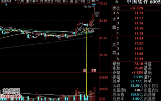 涨停板上方调整的变盘节点，低吸时机为——出现极致缩量（图解）