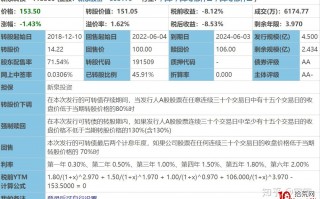 一个可以套利8%的策略——可转债强赎套利（图解）