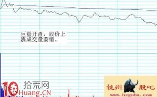 图解分时超短看盘技巧：见顶分时